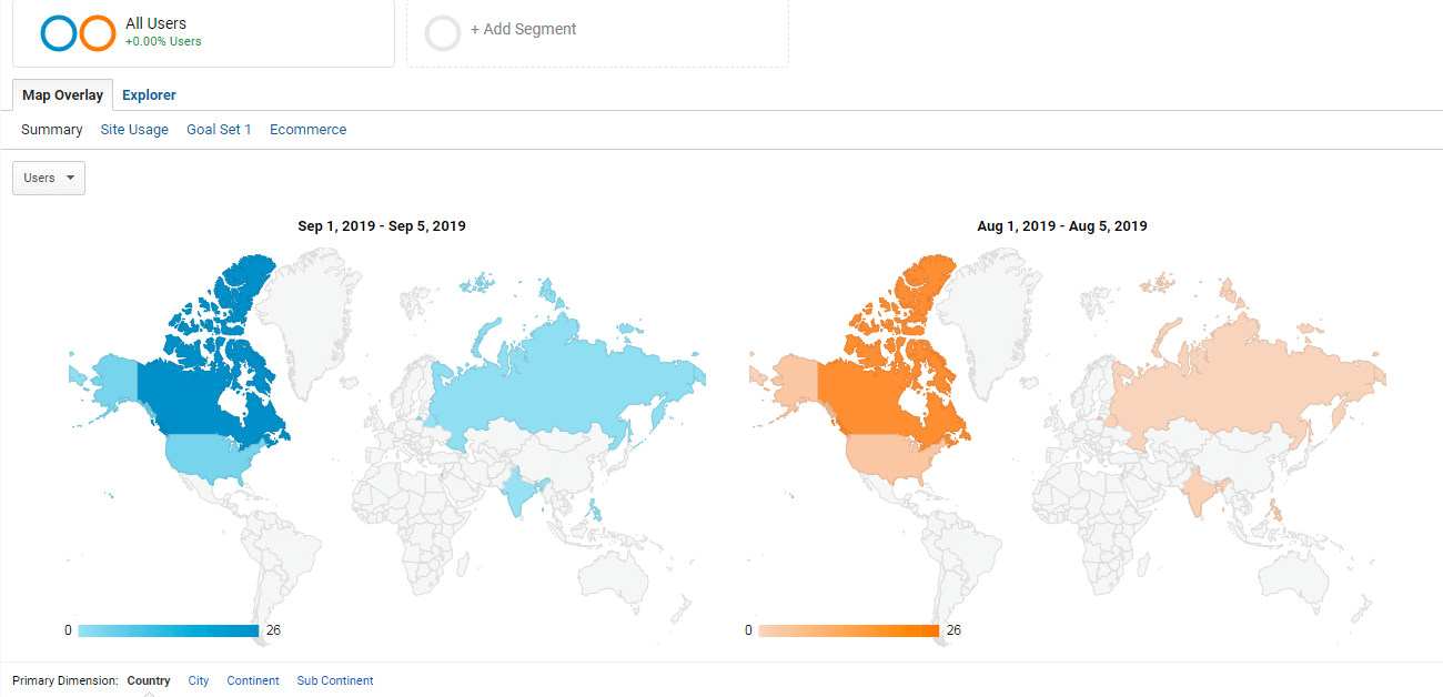 Google Analytics Demographics