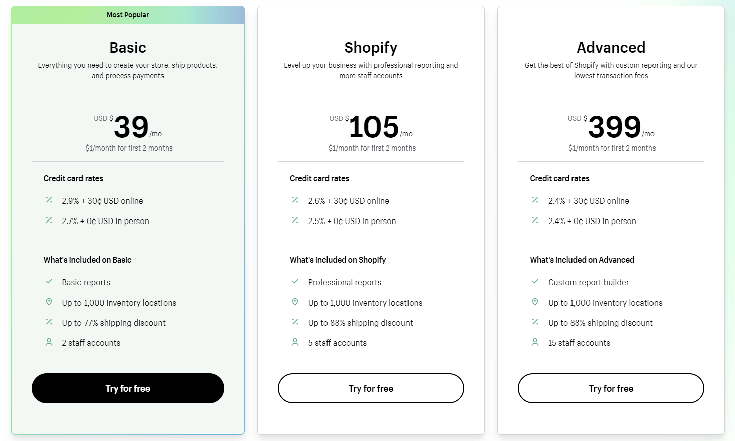 shopify website plans price