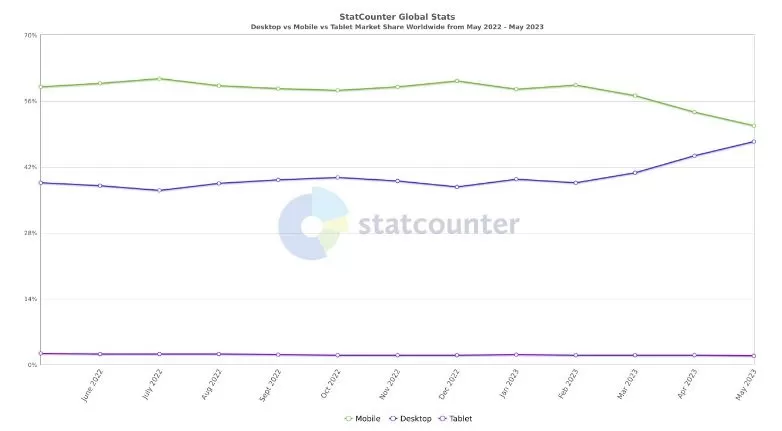 statcounter