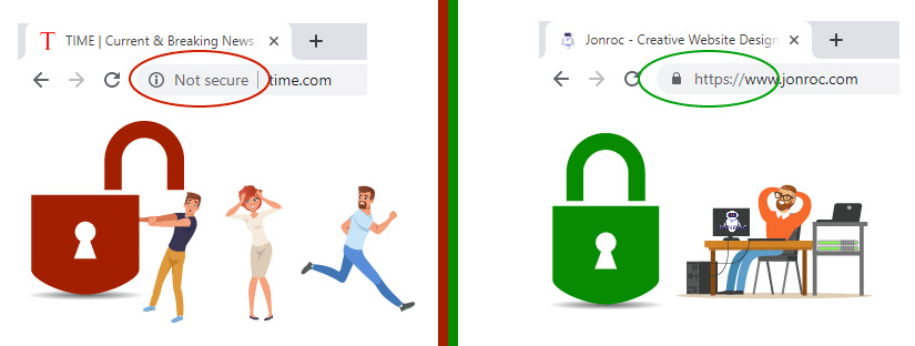 secure